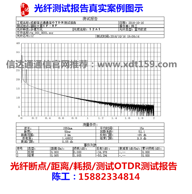 光纤otdr断点/耗损/长度距离/功率链路报告测试